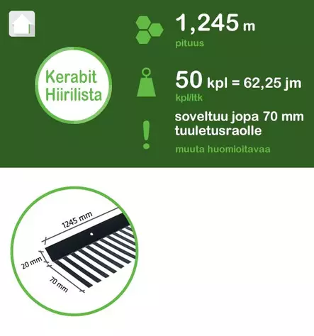 Hiirilista 70 Kerabit pituus 1,25 m - Sokkelin suojalevyt - 6417547165200 - 3