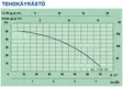 Meri KS 1100 merivesipumppu, painesäädin - Vesiautomaatit - 6430079410440 - 2
