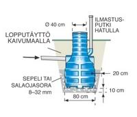 Jita saunakaivo I (967091) - Mökki- ja saunakaivot - 967091 - 1