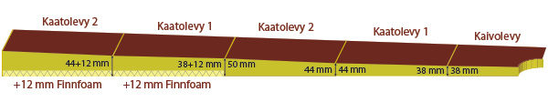 Finnfoam korotuslevy 12x600x2600mm - Xps-eristeet - FF12 - 1