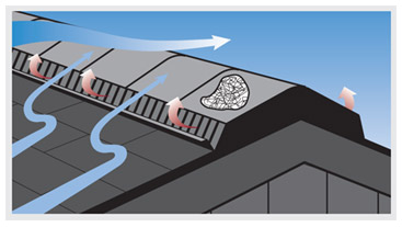 ShingleVent® II harjatuuletin - Bitumikatteet - 715751005852 - 1
