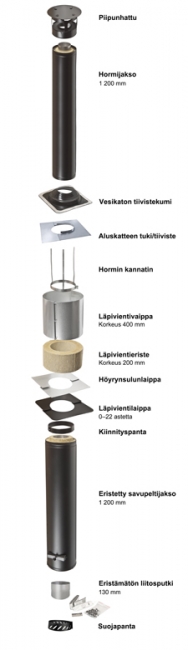 Kota Teräshormi 24 Ø150mm musta - Savupiiput ja hormit - 6418530060403 - 1