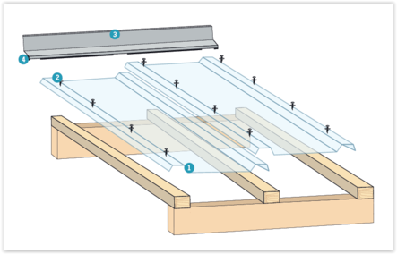 EazyGlaze 3 mm kirkas, 3600 mm - Valokatteet ja kennolevyt - 5702741783604 - 2
