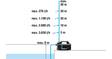 Gardena Puutarhapumppu 4100 Silent sarja - Uppopumput ja Porakaivopumput - 4066407502116 - 5