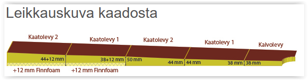 Tulppa-kaatolevy 2 (44–50 mm) 600x2600 mm - Xps-eristeet - 6418711330028 - 1