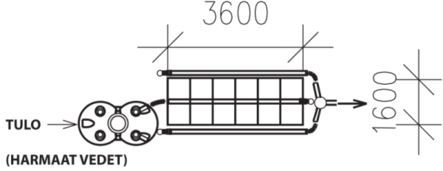 Jita Indrän 1500-6 moduulisuodatus pkt - Harmaavesisuodatus ja imeytys - 6414959675679 - 1